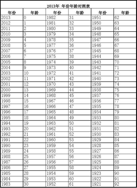 89年出生|民国89年出生 西元 年龄对照表・台湾国定假期